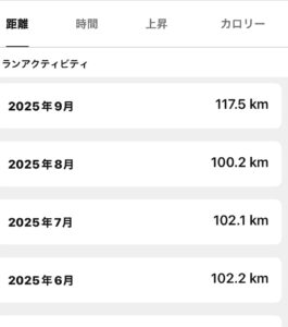 【ランニング】月間走行距離100kmが習慣になってゆるく続いて現状維持