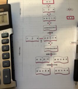 【確定申告】青色申告の憂鬱を会計ソフトで改善　こんな簡単にできるとは！？